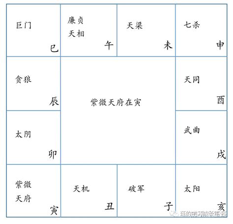 免費紫微命盤解說|〈劍靈命理網〉紫微斗數排盤系統